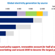 Coal and renewables IEA
